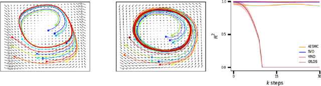 Figure 1 for Particle Smoothing Variational Objectives