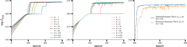 Figure 2 for Particle Smoothing Variational Objectives