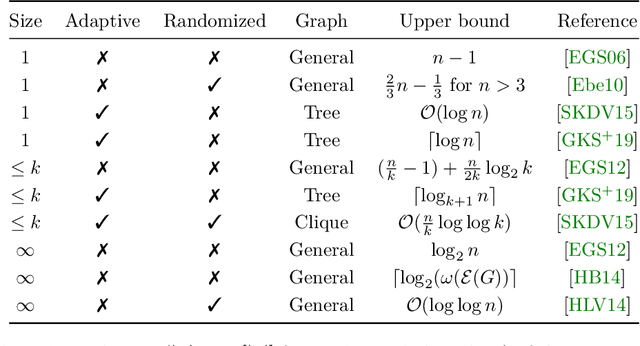 Figure 2 for Verification and search algorithms for causal DAGs