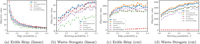 Figure 2 for Streaming Submodular Maximization under a $k$-Set System Constraint