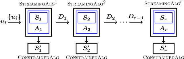 Figure 1 for Streaming Submodular Maximization under a $k$-Set System Constraint