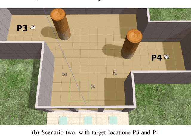 Figure 2 for A Multi-UAV System for Exploration and Target Finding in Cluttered and GPS-Denied Environments