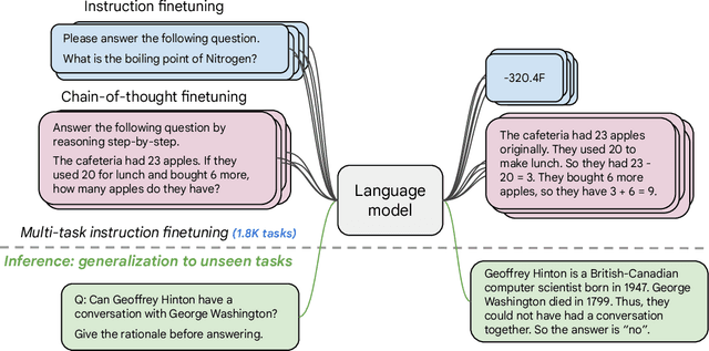 Figure 1 for Scaling Instruction-Finetuned Language Models