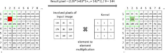 Figure 3 for Improve CAPTCHA's Security Using Gaussian Blur Filter