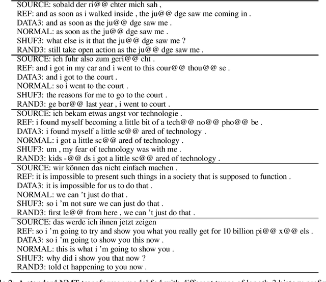 Figure 4 for Quantifying Exposure Bias for Neural Language Generation