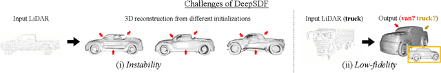 Figure 3 for Secrets of 3D Implicit Object Shape Reconstruction in the Wild