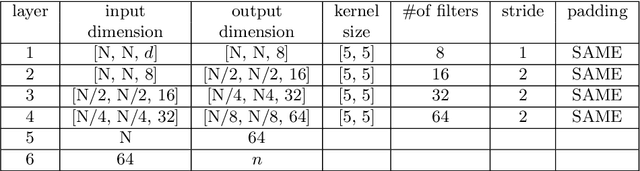 Figure 1 for Real-time simulation of parameter-dependent fluid flows through deep learning-based reduced order models