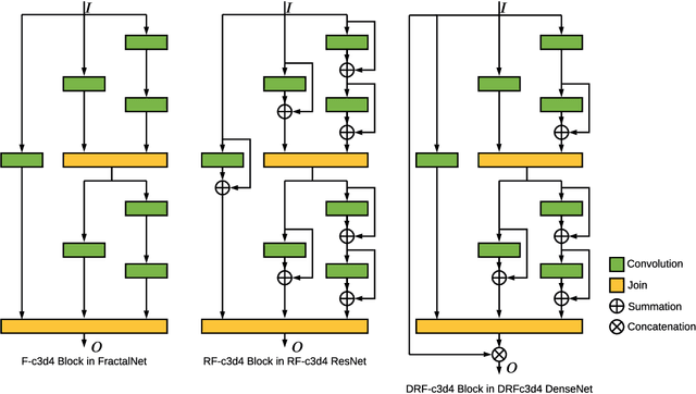 Figure 1 for SoFAr: Shortcut-based Fractal Architectures for Binary Convolutional Neural Networks