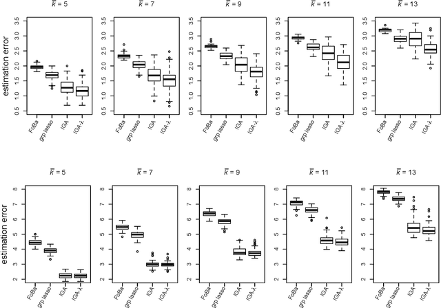 Figure 4 for An Interactive Greedy Approach to Group Sparsity in High Dimensions