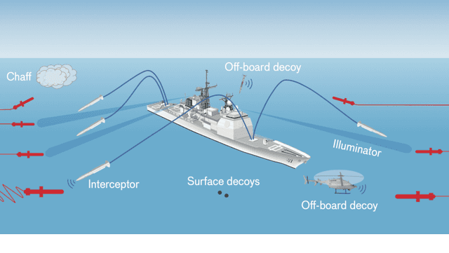 Figure 3 for Human-Machine Collaborative Optimization via Apprenticeship Scheduling