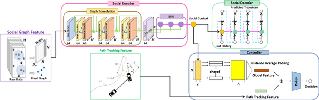 Figure 2 for GINK: Graph-based Interaction-aware Kinodynamic Planning via Reinforcement Learning for Autonomous Driving