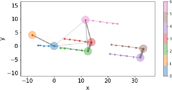 Figure 3 for GINK: Graph-based Interaction-aware Kinodynamic Planning via Reinforcement Learning for Autonomous Driving