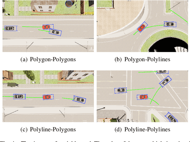 Figure 4 for GINK: Graph-based Interaction-aware Kinodynamic Planning via Reinforcement Learning for Autonomous Driving