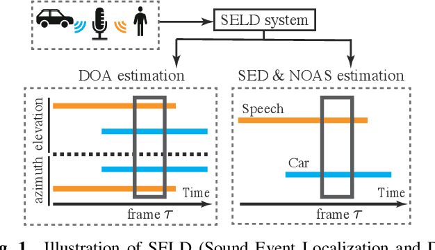 Figure 1 for Wearable SELD dataset: Dataset for sound event localization and detection using wearable devices around head