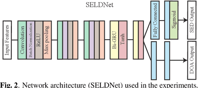 Figure 3 for Wearable SELD dataset: Dataset for sound event localization and detection using wearable devices around head