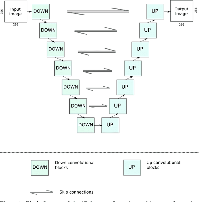 Figure 1 for Exploring constraints on CycleGAN-based CBCT enhancement for adaptive radiotherapy