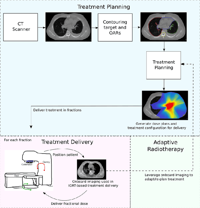 Figure 2 for Exploring constraints on CycleGAN-based CBCT enhancement for adaptive radiotherapy