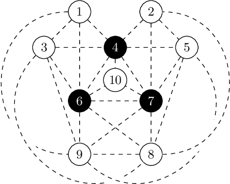 Figure 3 for Clique percolation method: memory efficient almost exact communities