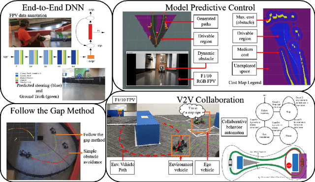 Figure 3 for F1/10: An Open-Source Autonomous Cyber-Physical Platform