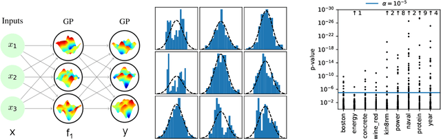 Figure 1 for Inference in Deep Gaussian Processes using Stochastic Gradient Hamiltonian Monte Carlo