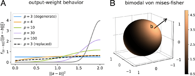 Figure 3 for Active Learning for Optimal Intervention Design in Causal Models