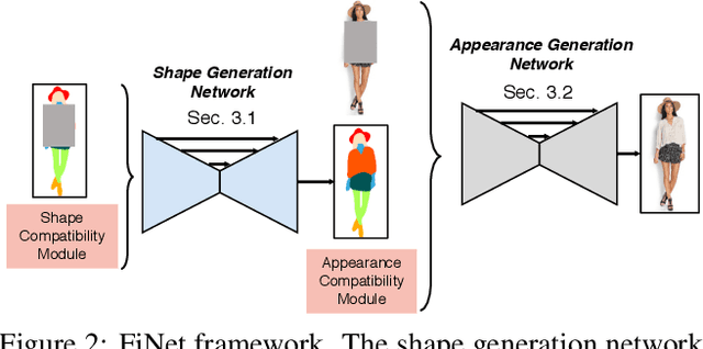 Figure 2 for Compatible and Diverse Fashion Image Inpainting