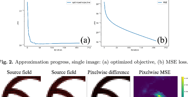 Figure 2 for Learning to Approximate Directional Fields Defined over 2D Planes