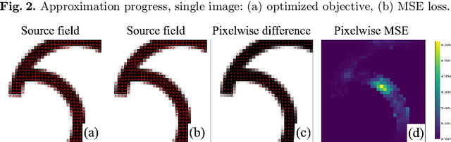 Figure 3 for Learning to Approximate Directional Fields Defined over 2D Planes