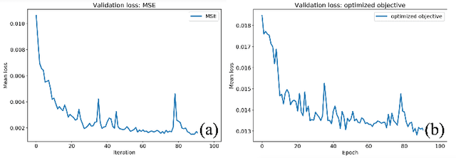 Figure 4 for Learning to Approximate Directional Fields Defined over 2D Planes