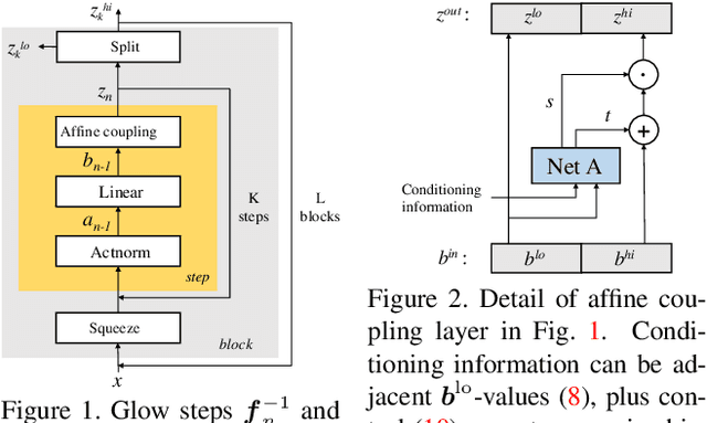 Figure 1 for MoGlow: Probabilistic and controllable motion synthesis using normalising flows