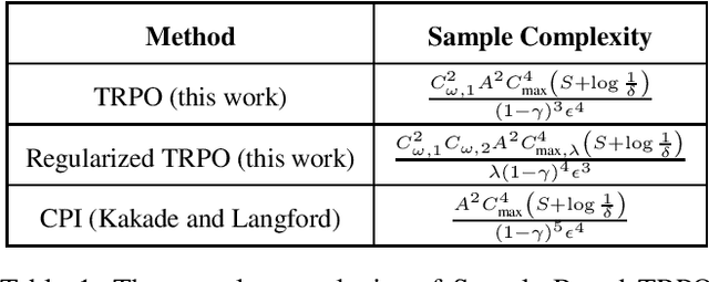 Figure 2 for Adaptive Trust Region Policy Optimization: Global Convergence and Faster Rates for Regularized MDPs