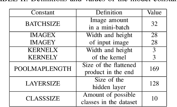 Figure 4 for Image Classification on Accelerated Neural Networks