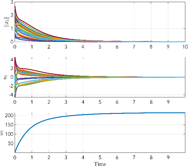 Figure 2 for Safe Approximate Dynamic Programming Via Kernelized Lipschitz Estimation