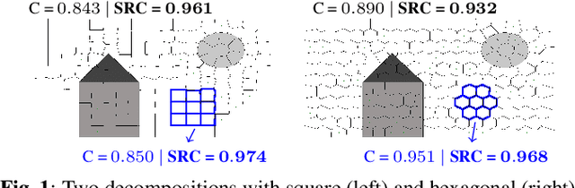 Figure 1 for Robust Shape Regularity Criteria for Superpixel Evaluation