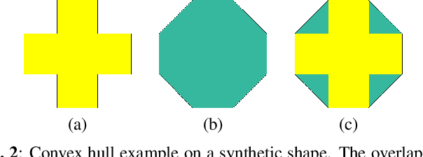 Figure 3 for Robust Shape Regularity Criteria for Superpixel Evaluation