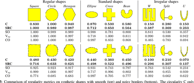 Figure 4 for Robust Shape Regularity Criteria for Superpixel Evaluation