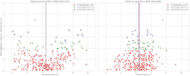 Figure 2 for Improved Protein-ligand Binding Affinity Prediction with Structure-Based Deep Fusion Inference