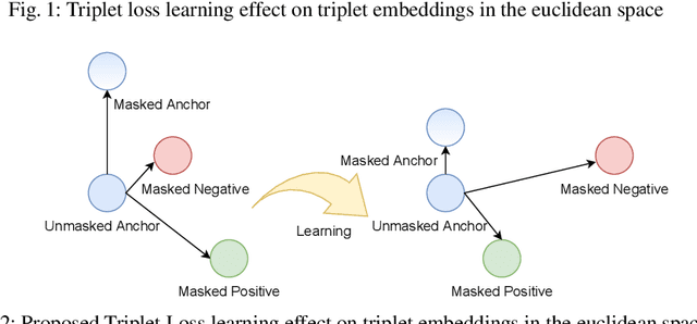 Figure 2 for My Eyes Are Up Here: Promoting Focus on Uncovered Regions in Masked Face Recognition
