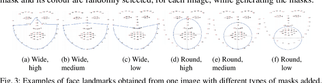 Figure 3 for My Eyes Are Up Here: Promoting Focus on Uncovered Regions in Masked Face Recognition