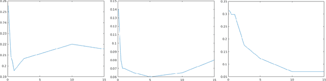 Figure 4 for Sparsification of the Alignment Path Search Space in Dynamic Time Warping