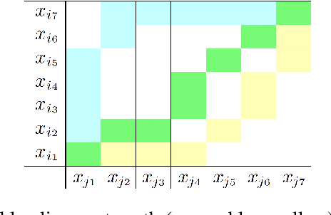 Figure 1 for Sparsification of the Alignment Path Search Space in Dynamic Time Warping