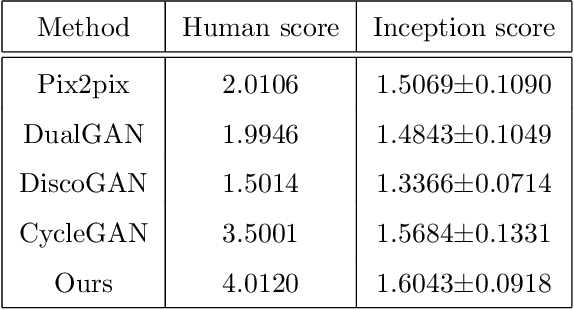 Figure 2 for Unpaired Photo-to-Caricature Translation on Faces in the Wild