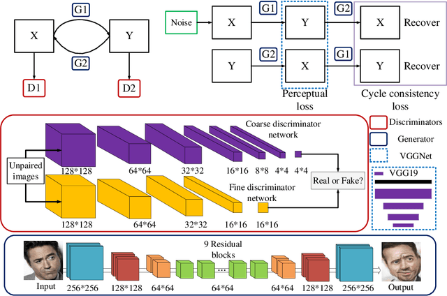 Figure 3 for Unpaired Photo-to-Caricature Translation on Faces in the Wild