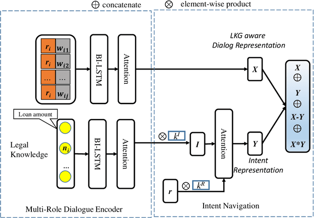 Figure 2 for AI-lead Court Debate Case Investigation