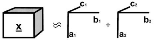 Figure 2 for Speech Artifact Removal from EEG Recordings of Spoken Word Production with Tensor Decomposition