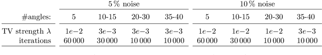 Figure 2 for Bayesian Experimental Design for Computed Tomography with the Linearised Deep Image Prior