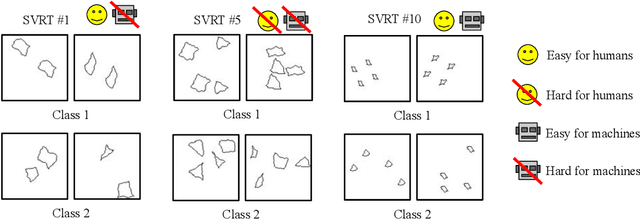 Figure 1 for Few-Shot Abstract Visual Reasoning With Spectral Features