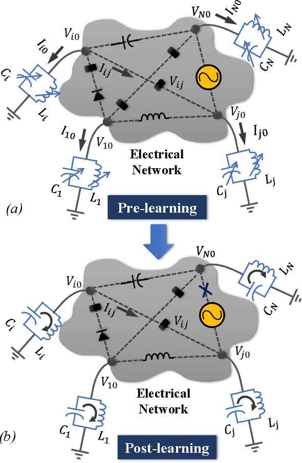 Figure 3 for Resonant Machine Learning Based on Complex Growth Transform Dynamical Systems