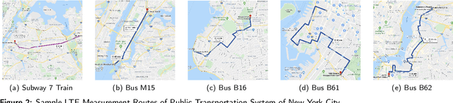 Figure 3 for Realtime Mobile Bandwidth and Handoff Predictions in 4G/5G Networks