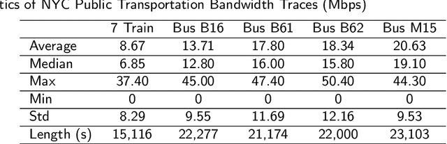 Figure 2 for Realtime Mobile Bandwidth and Handoff Predictions in 4G/5G Networks